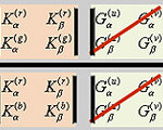 Photometric Invariants