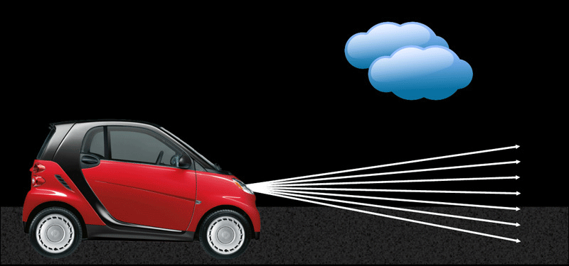 A Headlight that Sees through Rain and Snow