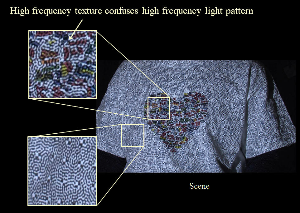 Single-Shot Structured Light Reconstruction that Works for Highly Textured Objects