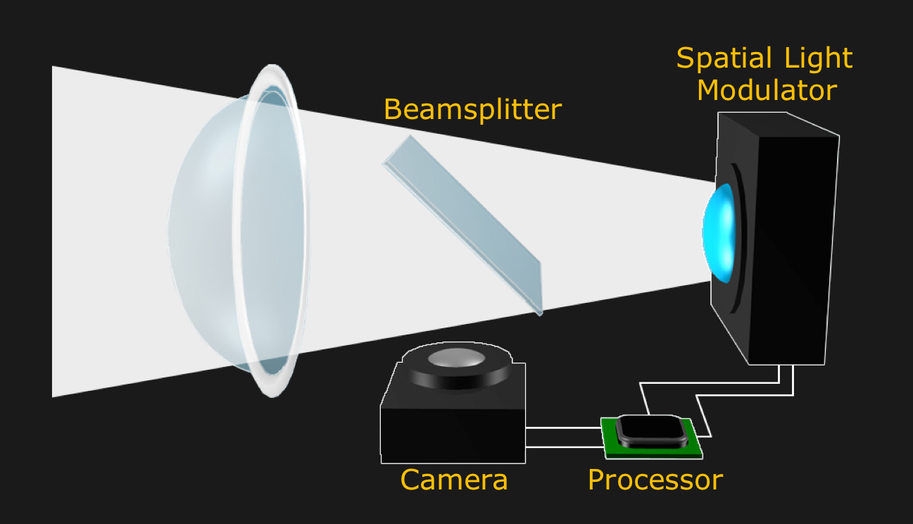 Programmable Automotive Headlights