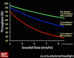 snow_eval_th.png