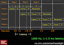 system_latency_th.jpg