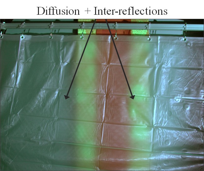 Structured light 3D under Global Illumination