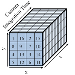 Flexible Voxels for Motion-Aware Videography