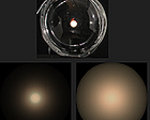 Multiple Scattering