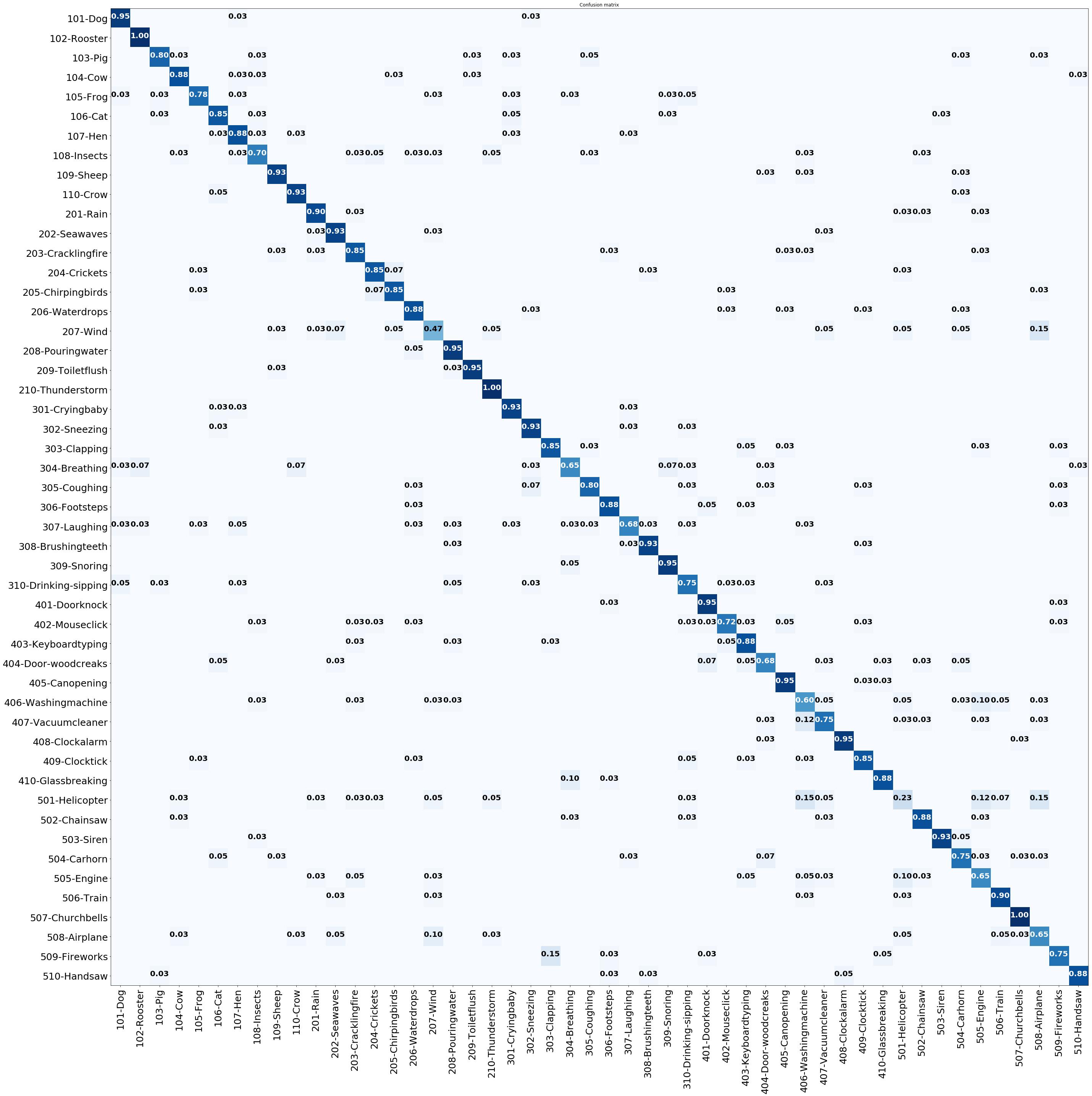 Number of Events vs Number of Examples 