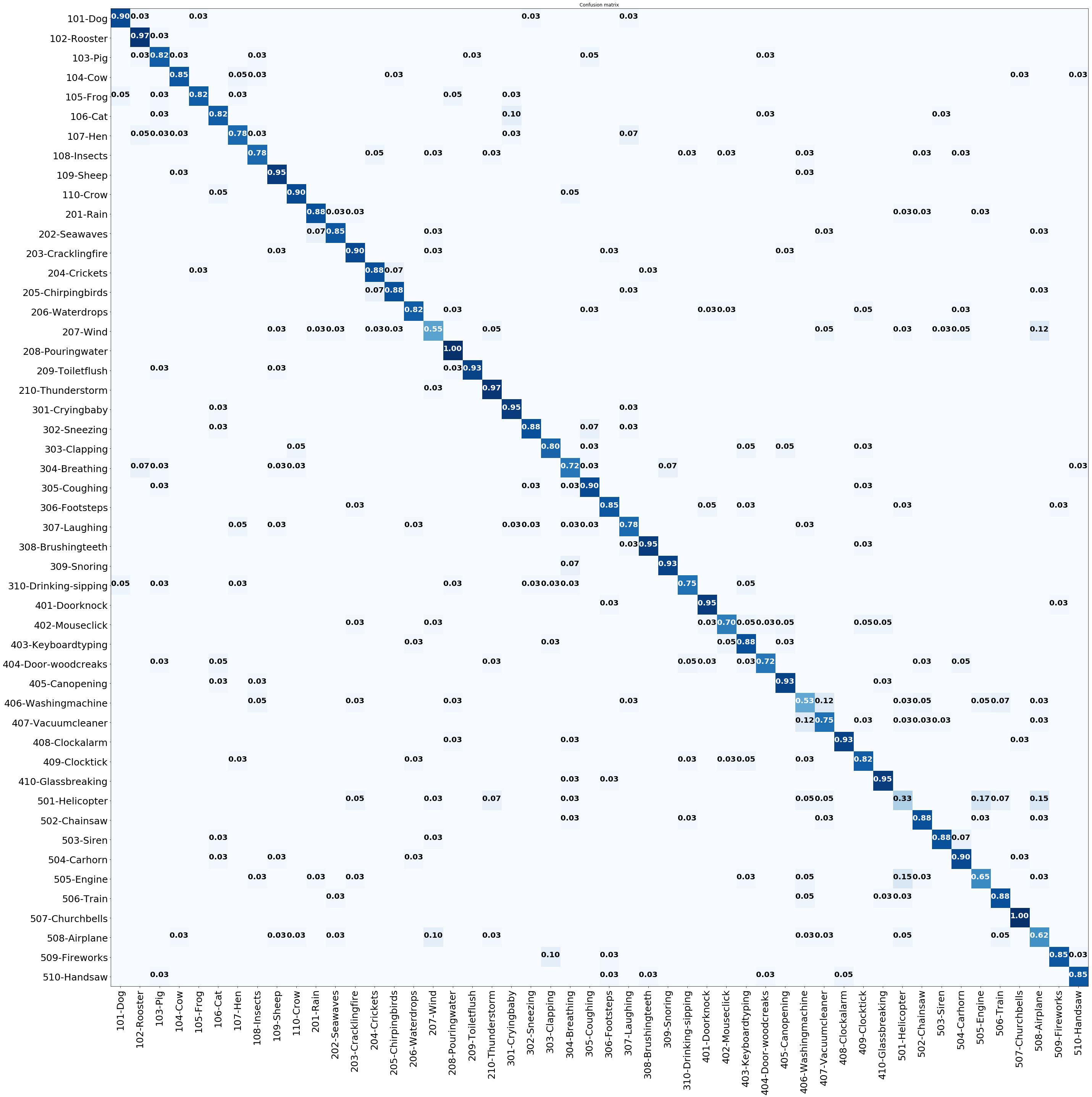Number of Events vs Number of Examples 