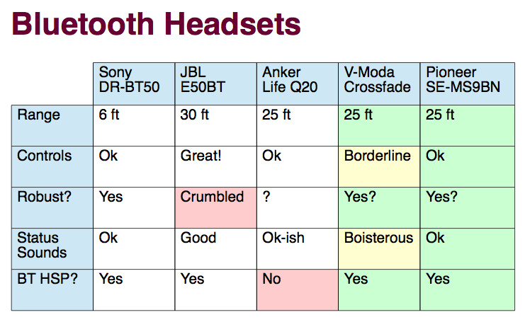 [table summarizing previous text]