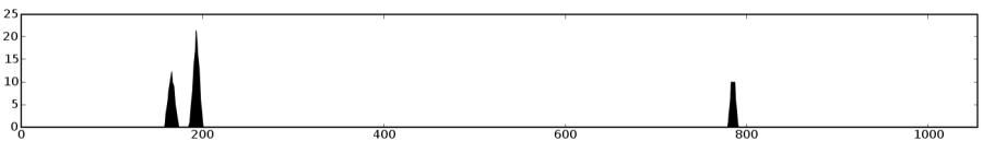 Plot showing the final hypothesis space after all the data is analyzed.