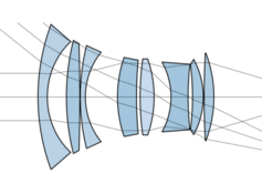 automated_lens_design