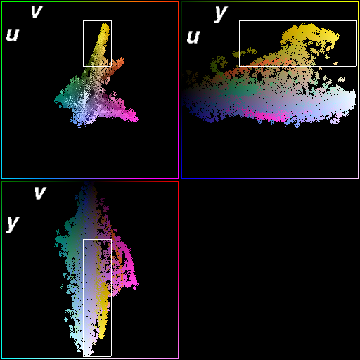Color histogram and threshold.