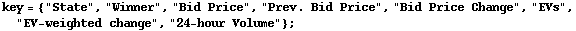 key = {"State", "Winner", "Bid Price", "Prev. Bid Price&quo ... Price Change", "EVs", "EV-weighted change", "24-hour Volume"} ;
