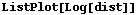 ListPlot[Log[dist]]