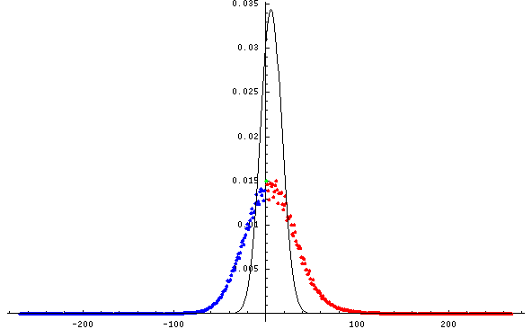 [Graphics:HTMLFiles/election2004_31.gif]