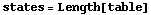 states = Length[table]