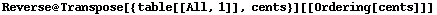 Reverse @ Transpose[{table[[All, 1]], cents}][[Ordering[cents]]]