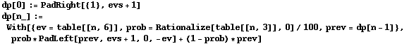 dp[0] := PadRight[{1}, evs + 1] dp[n_] := With[{ev = table[[n, 6]], prob = Rationalize[table[[ ... ]], 0]/100, prev = dp[n - 1]}, prob * PadLeft[prev, evs + 1, 0, -ev] + (1 - prob) * prev] 
