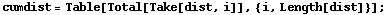 cumdist = Table[Total[Take[dist, i]], {i, Length[dist]}] ;