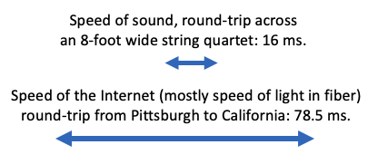 compare speed of
    sound to speed of light