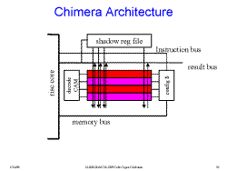 Slide 17