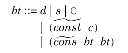 {raise-box 1in {minipage 3in
{ml {non bt} {syn} {tab-stop}{d} {or} {s} {or} {c C}
{tab}{or} {c ({tconst} {non c})}
{tab}{or} {c ({tcons} {non bt} {non bt})}}}}
{space 2cm}
{dot lattice digraph g {size=\