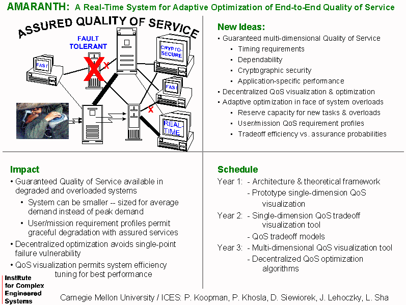 Darpa Quad Chart