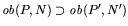 ${\it ob}(P,N)\supset{\it ob}(P',N')$