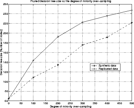 \begin{figure}
\centerline{
\psfig {figure=ismsize.eps,width=4.0in}
}\end{figure}