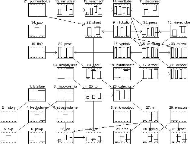 \begin{figure}{\centering\epsfig{file=alarm25000.eps,width=14cm}\par\par }
\end{figure}