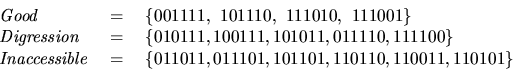 \begin{displaymath}
\begin{array}{lcl}
Good&\mbox{ $=$ }&\{001111, 101110, 1110...
...=$ }&\{011011,011101,101101,110110,110011,110101\}
\end{array}\end{displaymath}