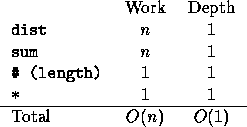 tabular3830