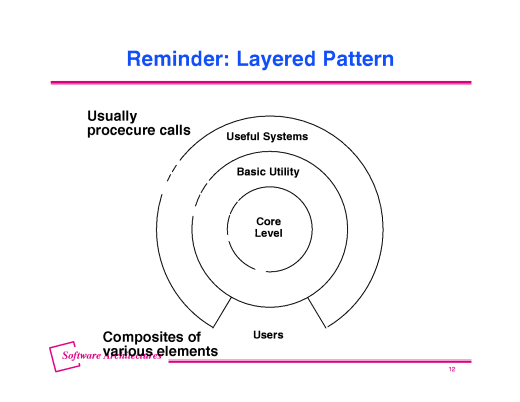 Slide of base.11.gif