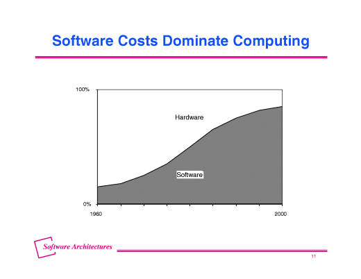 Slide of base.10.gif
