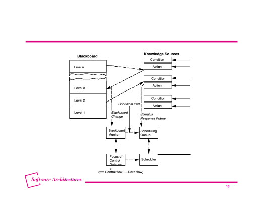 Slide of base.15.gif