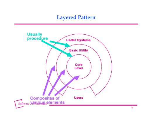 Slide of base.035.gif