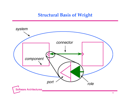 Slide of base.015.gif