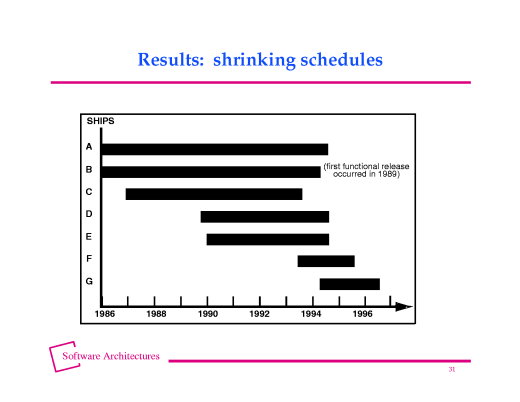 Slide of base.030.gif