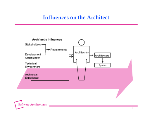 Slide of base.002.gif