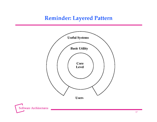 Slide of base.016.gif