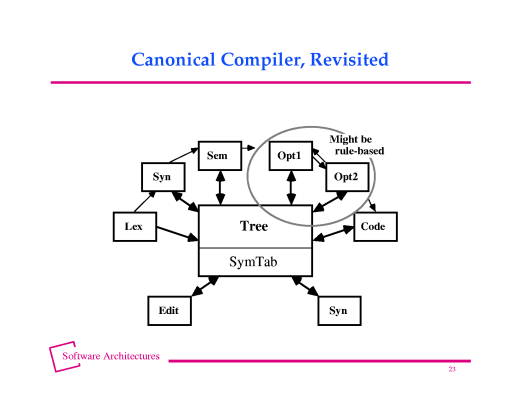 Slide of base.022.gif