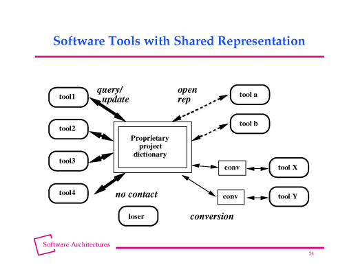 Slide of base.023.gif
