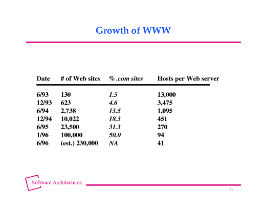 Slide of base.030.gif