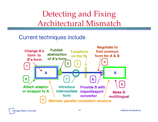 Slide of base.046.gif