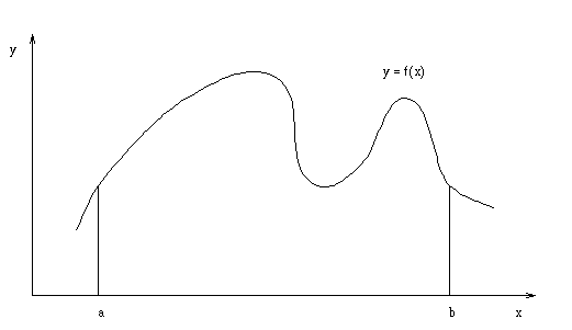 Function Graph