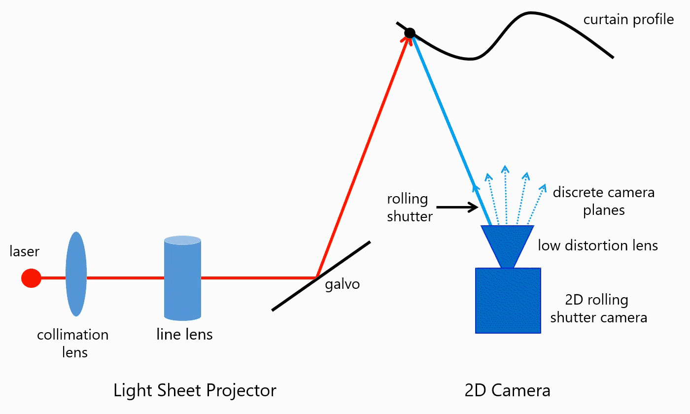 Optical Schematic