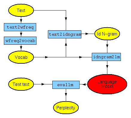 Simplified toolkit framework - 8KB