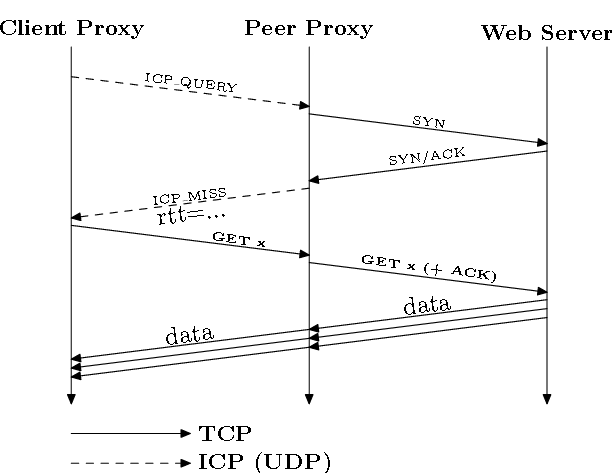 fig/dctsseq.png