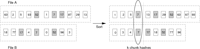 Figure showing the process
	    of handprinting on two example files.