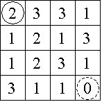 Original board