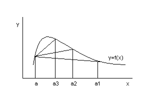 Function Graph